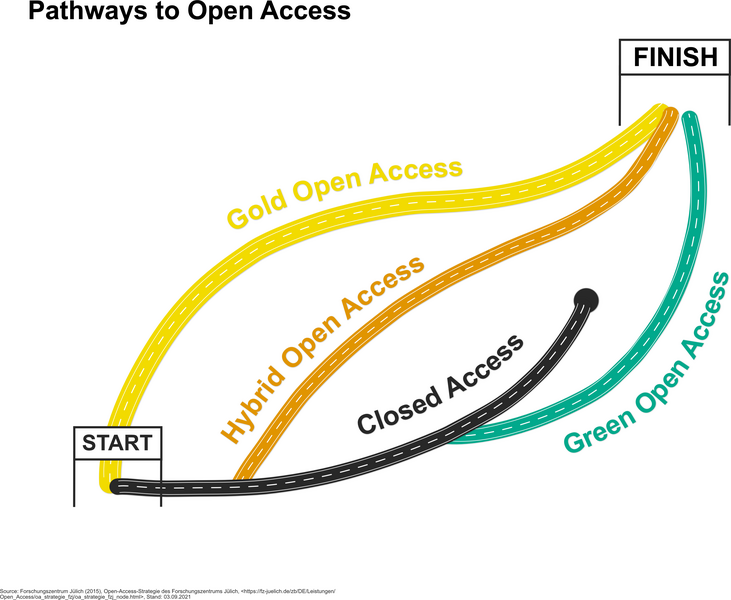 csm_OA_Wege_eng_0f928b6521.png